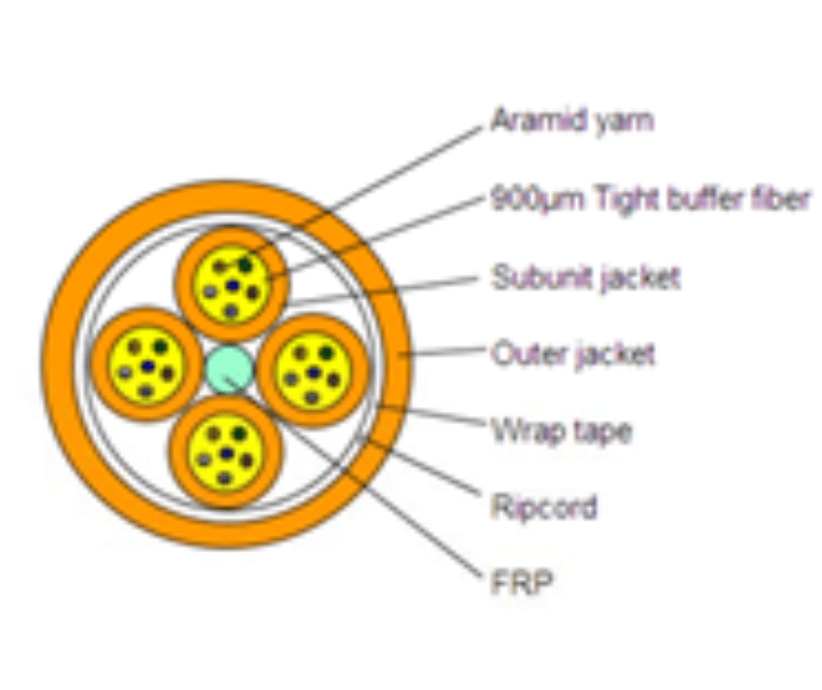 FC01 Fiber Cable（24-144F）_2_1620x1360